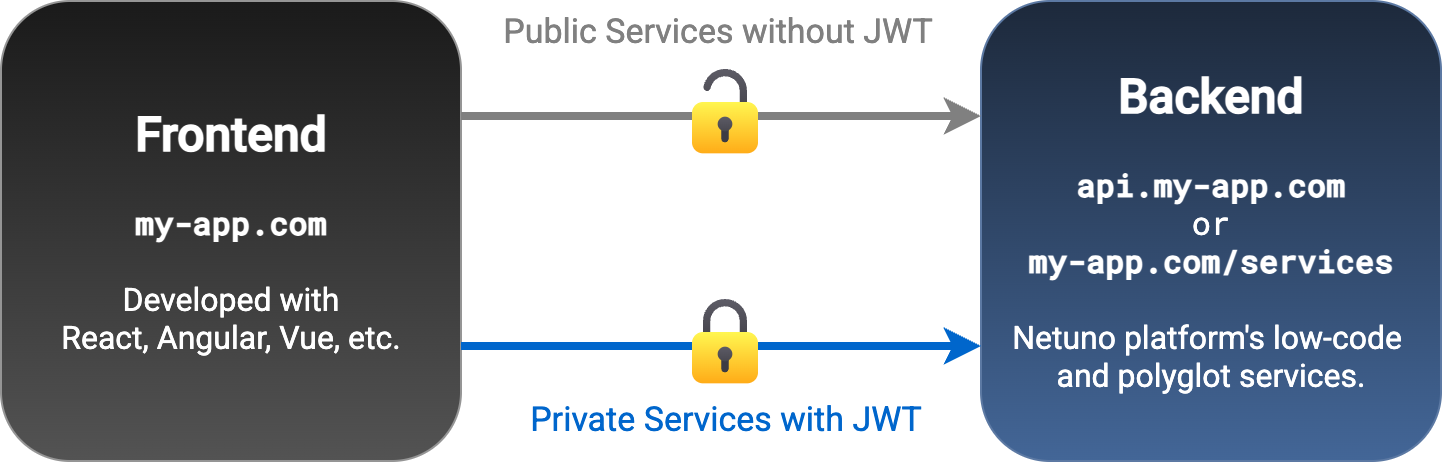jwt-flow