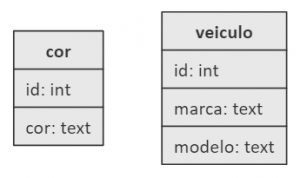 relacoes-entre-formularios1.png