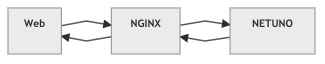 integracao-nginx1.png
