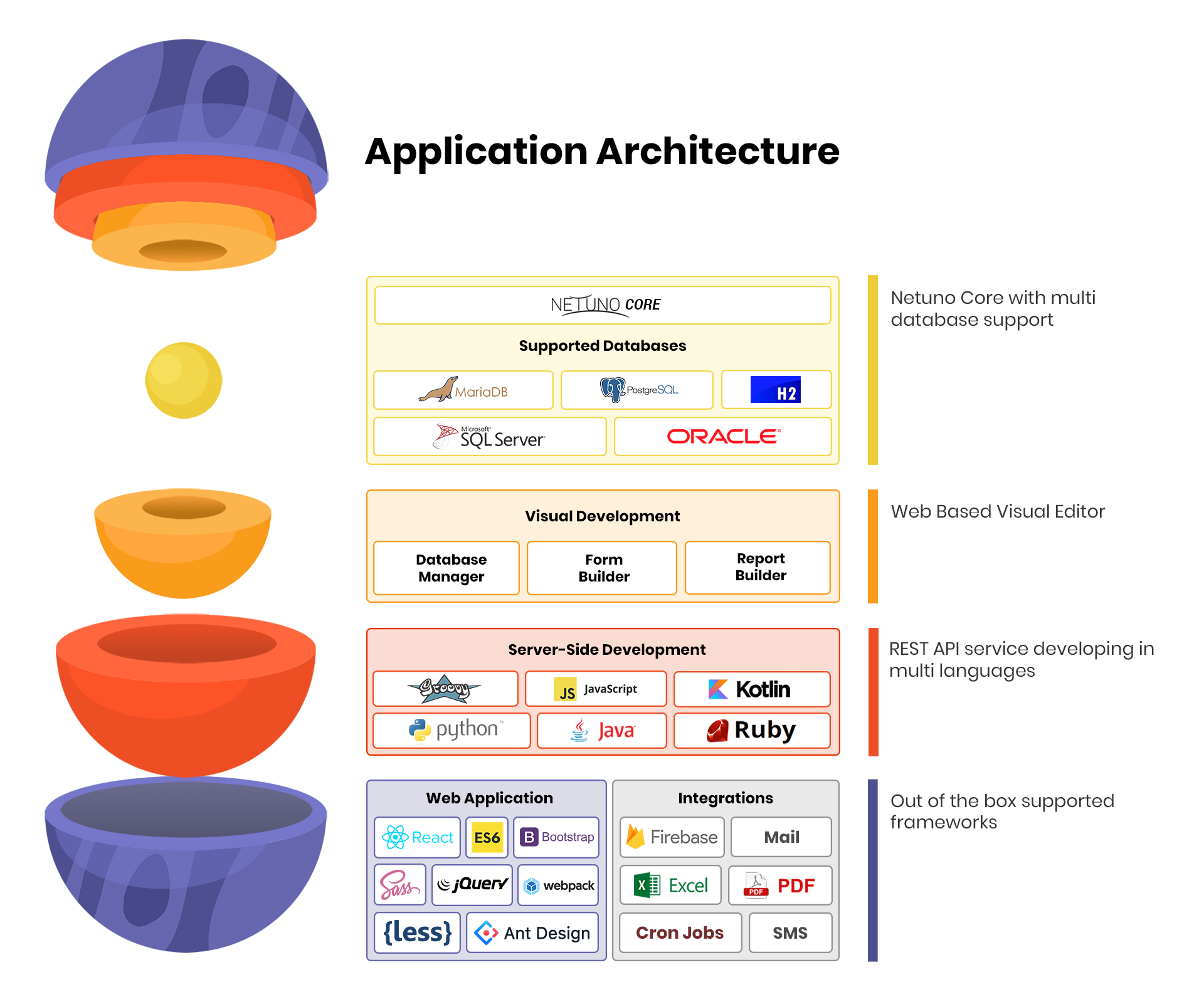 Netuno Structure