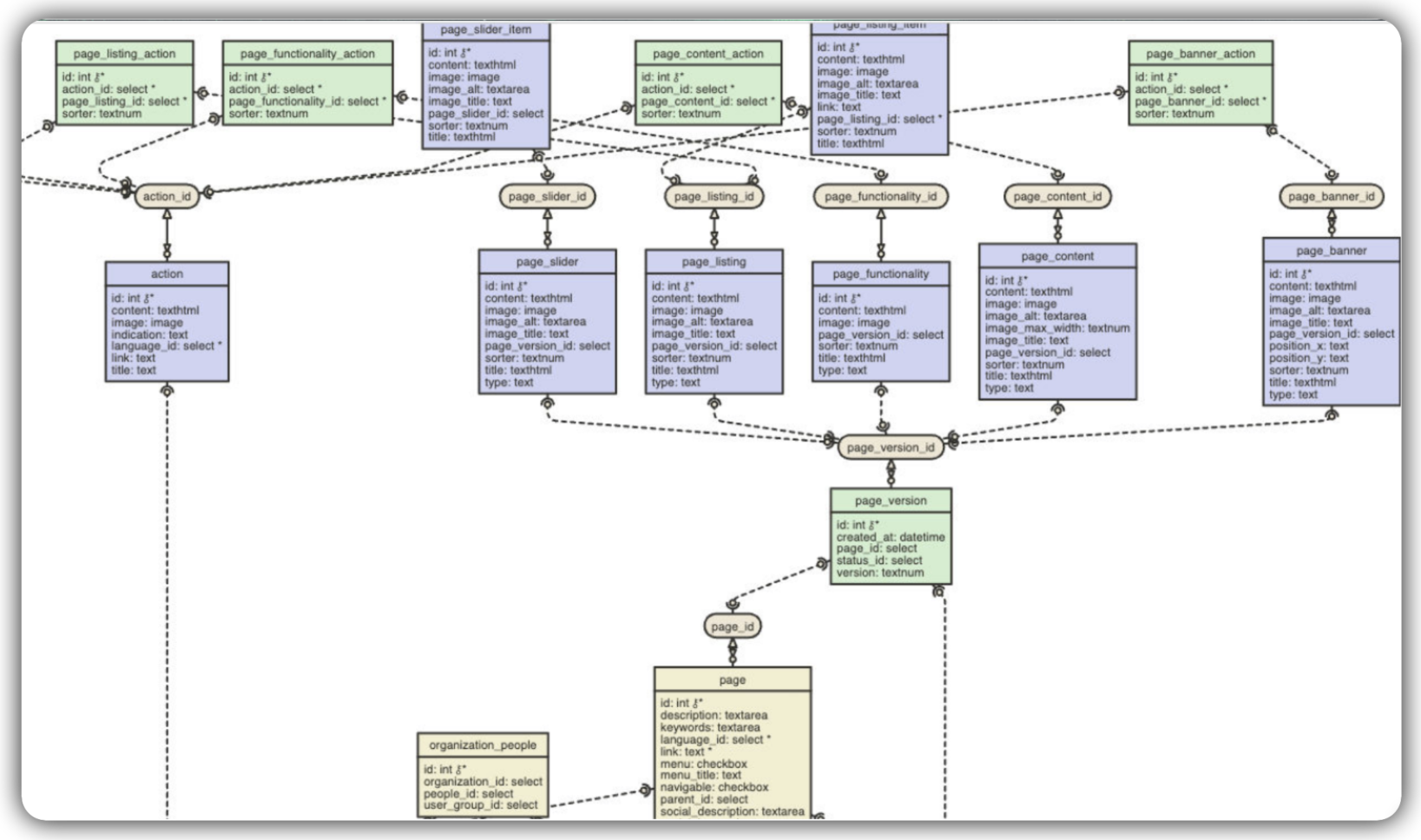 diagramma complesso