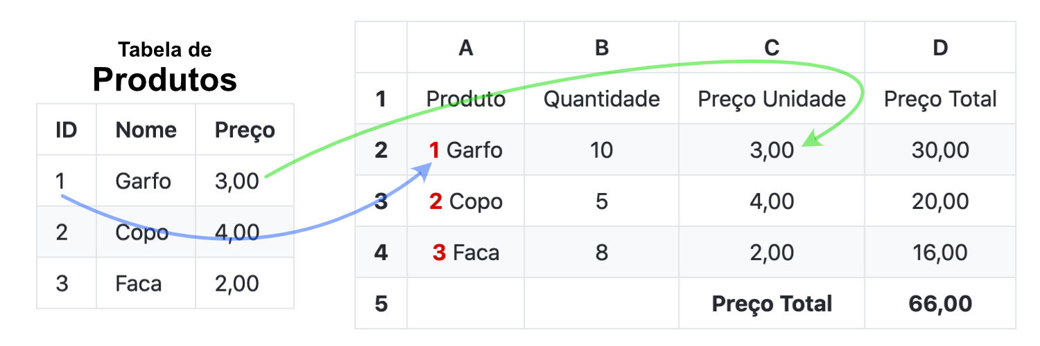 Imagem de Ficheiros Exceis