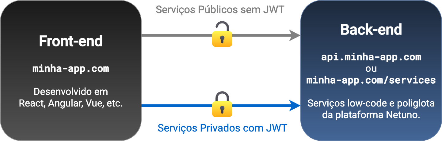 jwt-flow