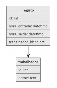 implementaçaotabelasgraficos2.png